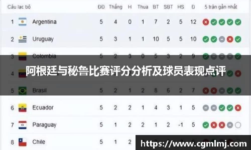 阿根廷与秘鲁比赛评分分析及球员表现点评