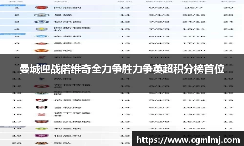 曼城迎战偌维奇全力争胜力争英超积分榜首位